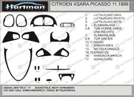 Citroen Xsara Picasso 1999-2012 Tuning accesorii interioare Hartman foto 1