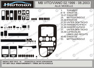 Mercedes Vito W638 1996-2003 Accesorii bord VIP (1999-2003) foto 5