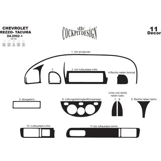 Accesorii interior Chevrolet Tacuma/Rezzo 2000-2008 foto 2