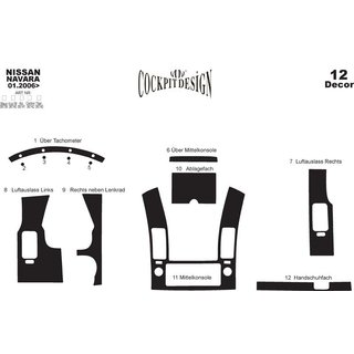 Kit Tuning Interior (12 Piese) foto 4