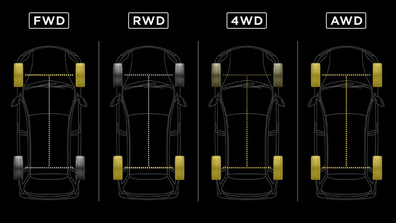 Tipuri de mașini: AWD, FWD, RWD și altele - care este diferența?