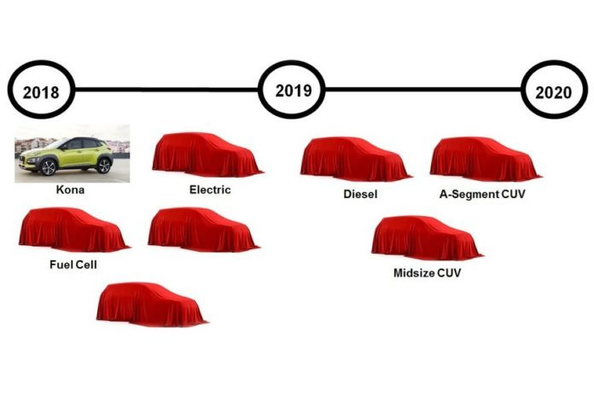 Hyundai intenționează să 2020 sa lanseze opt noi modele crossover