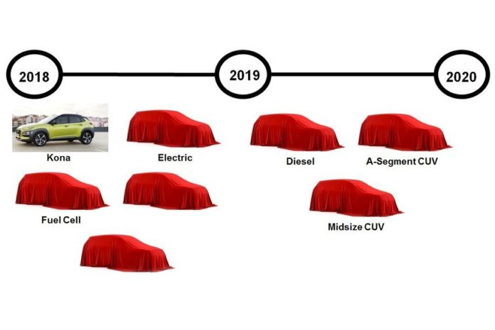 Hyundai intenționează să 2020 sa lanseze opt noi modele crossover