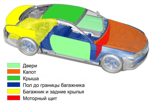 Izolare fonică auto: preț