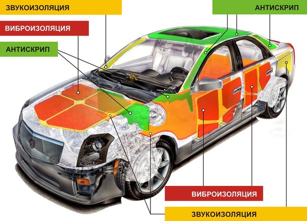 Zone de izolare fonică auto